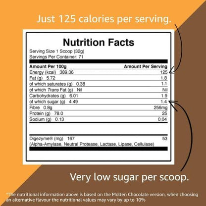 ICON Nutrition Whey Protein Powder 960g, 30 Servings - Chocolate Peanut Butter ICON NutritionBuy Supplements Australia