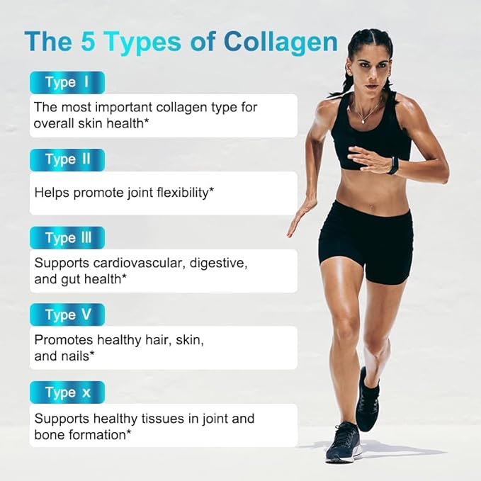 TheraSuva Complete Multi Collagen Complex – Types I, II, III, V & X + Biotin & Vitamin C – Hair, Skin, Nails & Joint Support, 2 Month Supply, 120 Softgels TheraSuva buy supplements Au