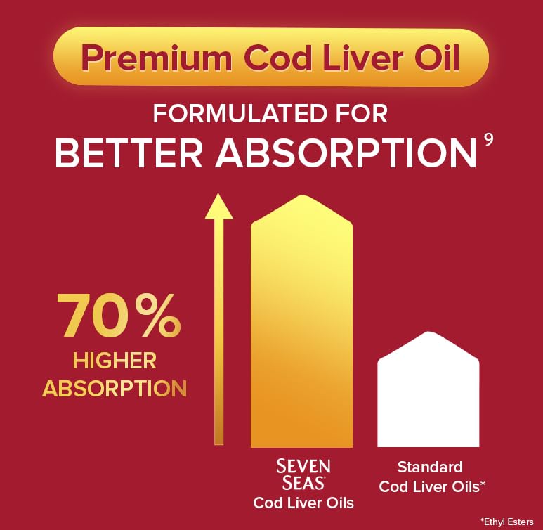 Seven Seas Cod Liver Oil Tablets With Omega-3, Fish Oil, One A Day, 4 Months Supply Seven SeasBuy Supplements Australia