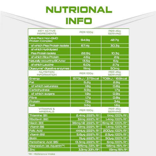 SCI-MX Ultra Plant - Salted Caramel Peanut Flavour Vegan Protein Powder Blend + Vitamin B Complex SCI-MXBuy Supplements Australia
