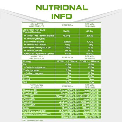 SCI-MX Ultra Plant - Salted Caramel Peanut Flavour Vegan Protein Powder Blend + Vitamin B Complex SCI-MXBuy Supplements Australia