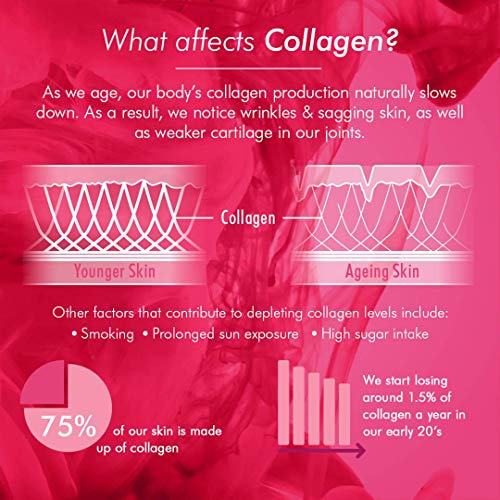 Bioglan Collagen Effervescent | 1000mg | Hydrolysed Marine Collagen BioglanBuy Supplements Australia