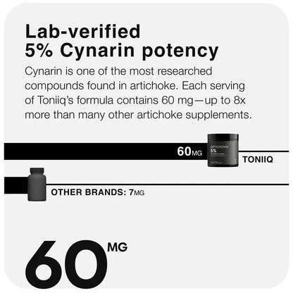Toniiq Artichoke Extract 15:1 – with 5% Cynarin (60 mg) – 120 Vegan Capsules – Liver & Digestive Support - Lab Tested - Non-GMO Toniiq buy supplements Au