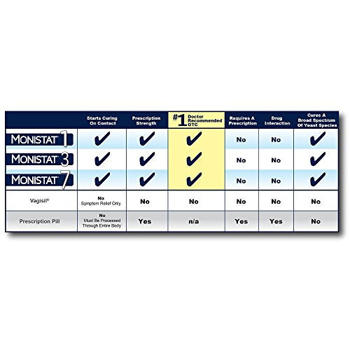 Monistat 1-Day Yeast Infection Treatment | Prefilled | Tioconazole Ointment MonistatBuy Supplements Australia