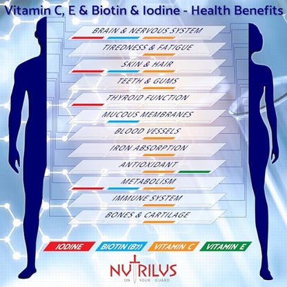 Marine Collagen Complex 60 Capsules 500mg with PureSea Seaweed Providing Iodine NutrilusBuy Supplements Australia