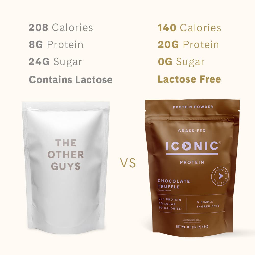 ICONIC Protein Powder, Chocolate Truffle - Sugar Free, Low Carb Protein Powder - Lactose Free, Gluten Free, Non-GMO - 20g Grass Fed Whey & Casein Protein - Keto Friendly, 1 lb. Pouch (17 Servings) ICONIC buy supplements Au