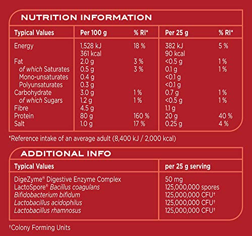 Reflex Nutrition Instant Whey Pro | Whey Protein Powder Shake | High in Protein 80g Reflex NutritionBuy Supplements Australia