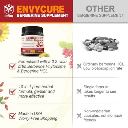 Berberine Supplement 1500mg with Ceylon Cinnamon, Bitter Melon, Banana Leaf envycureBuy Supplements Australia