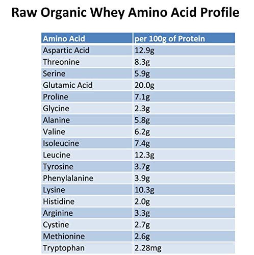 100% Raw Grass Fed Whey - Happy Healthy Cows, COLD PROCESSED Undenatured Raw Organic WheyBuy Supplements Australia