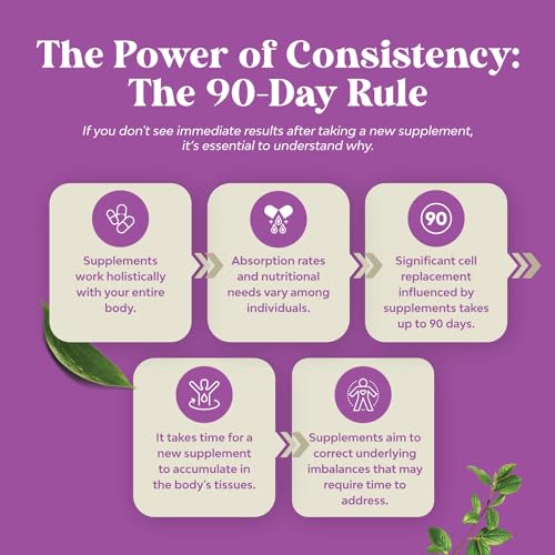 Complete Perimenopause Supplement for Women - Multibenefit Menopause Relief Natures CraftBuy Supplements Australia