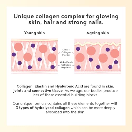 Collagen Powder with Hyaluronic Acid 400g - Premium Bovine Collagen Type I, II, III Alpha FoodsBuy Supplements Australia
