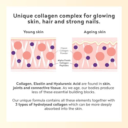 Collagen Powder with Hyaluronic Acid 400g - Premium Bovine Collagen Type I, II, III Alpha FoodsBuy Supplements Australia