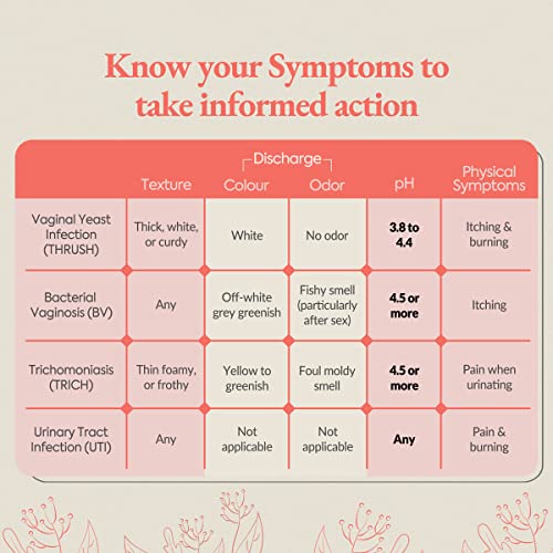 Vaginal PH Test Kit with Sterile Swabs and eBook - Vaginal PH Balance and Yeast Infection Test DIAGNOX HEALTHBuy Supplements Australia