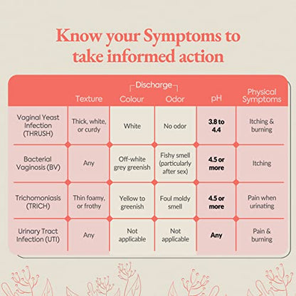 Vaginal PH Test Kit with Sterile Swabs and eBook - Vaginal PH Balance and Yeast Infection Test DIAGNOX HEALTHBuy Supplements Australia