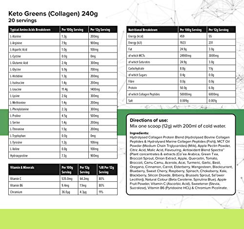 K-GEN™ Keto Greens Collagen Powder Superfood Micronutrient & Anti-oxidant Blend K GEN ketogenic enhancementBuy Supplements Australia