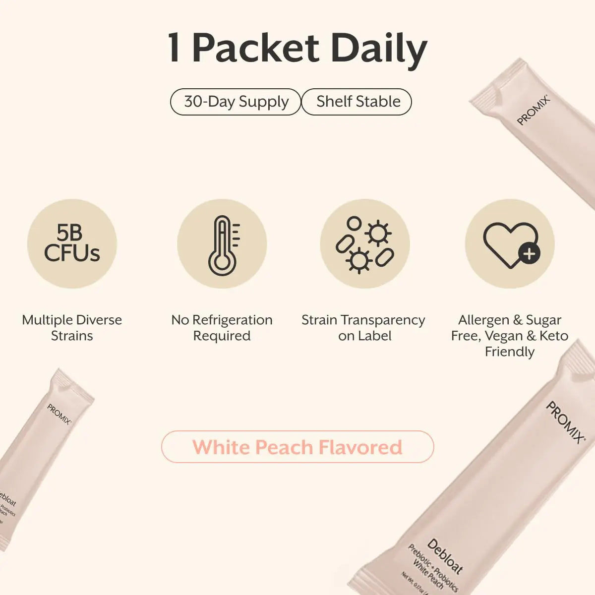 ProMix Nutrition Debloat Prebiotics and Probiotics, Bloating Relief for Women, Gut Cleanse Detox for Men and Immune Support - White Peach - 30 Servings (Pack of 30) ProMix NutritionBuy Supplements Australia