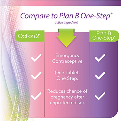 Option 2, Compare to Plan B | Emergency Contraceptive | Morning After Pill, 1 Tablet Option 2Buy Supplements Australia