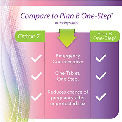 Option 2, Compare to Plan B | Emergency Contraceptive | Morning After Pill, 1 Tablet Option 2Buy Supplements Australia
