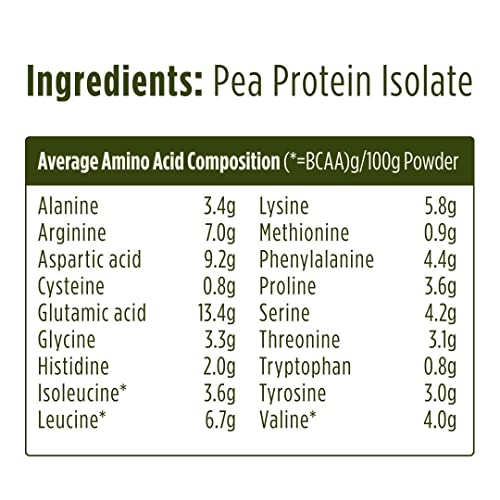 Pulsin - Unflavoured Vegan Pea Protein Powder - 250g - 8.0g Protein, 0g Carbs, 41 Kcals Per Serving PulsinBuy Supplements Australia