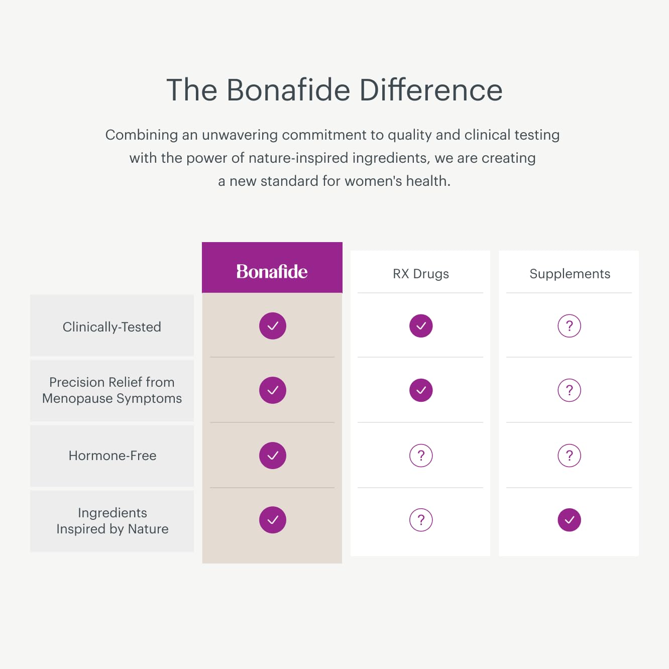 Bonafide Revaree – Drug-Free, Hormone-Free Vaginal Moisturizer with Hyaluronic Acid – 1 Month Supply BonafideBuy Supplements Australia