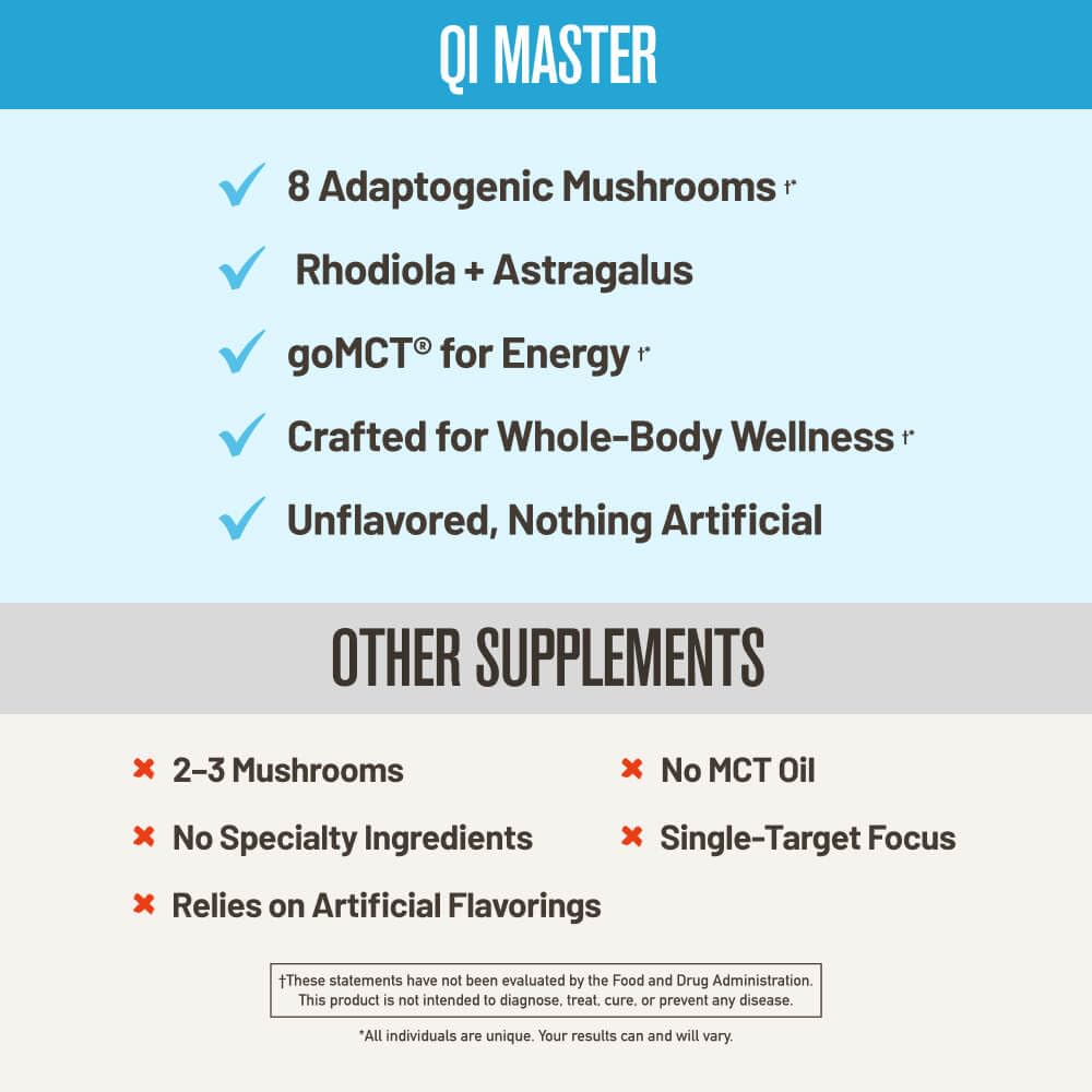 ROUNDHOUSE PROVISION Qi Master Adaptogen Blend, Earthy Mushroom Flavor with Astragalus Root, Rhodiolife Extract, MCT, 8 Organic Mushrooms (30 Scoops) by Chuck Norris ROUNDHOUSE PROVISIONBuy Supplements Australia