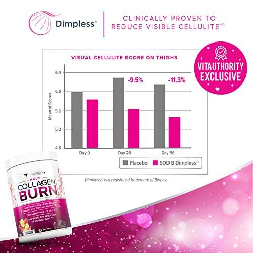 Multi Collagen Burn: Multi-Type Hydrolyzed Collagen Protein Peptides with Hyaluronic Acid VitauthorityBuy Supplements Australia