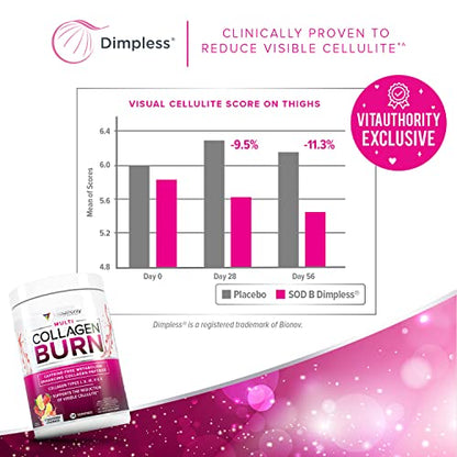 Multi Collagen Burn: Multi-Type Hydrolyzed Collagen Protein Peptides with Hyaluronic Acid VitauthorityBuy Supplements Australia