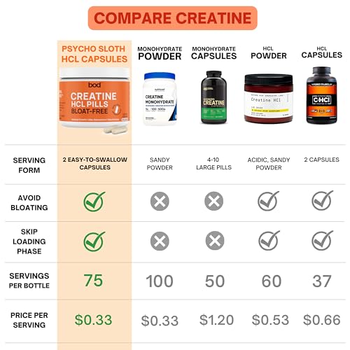 Creatine HCL Pills - Muscle Growth, Endurance, No Bloat, No Load, Not Flavored Goba TeaBuy Supplements Australia
