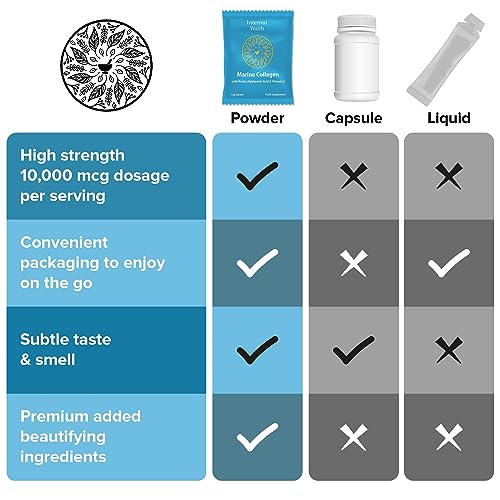 Marine Collagen Powder 10000mg with Hyaluronic Acid Biotin and Vitamin C A D3 E - Collagen Internal YouthBuy Supplements Australia