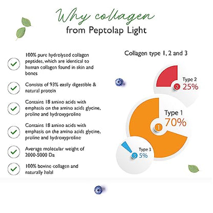 Collagen - 365 Capsules - 1500 mg per Daily Serving - Premium: 100% Bovine Collagen Vit4everBuy Supplements Australia
