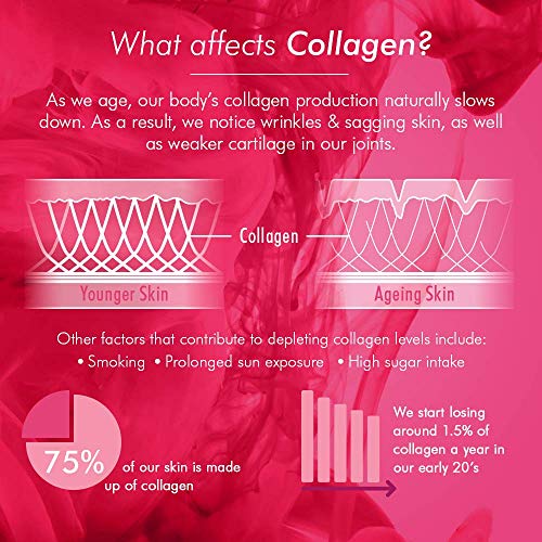 BIOGLAN Beauty Collagen Powder, 151 grams BioglanBuy Supplements Australia