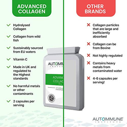 Advanced Collagen V2.Type I, II, III, V and X Hydrolysed Collagen Supplement with Vitamin C Autoimmune InstituteBuy Supplements Australia