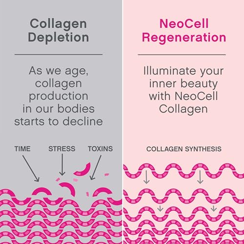NeoCell Super Collagen Plus With Vitamin C and Hyaluronic Acid, For Skin Hydration NeoCellBuy Supplements Australia