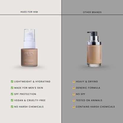 Hues for Him Foundation for Men – Full-Coverage, Lightweight & Hydrating Fit | Natural Coverage | Oil Control & Perfect Fit for Men’s Faces | Available in 4 Shades | Fresh Canvas, .67oz HUES FOR HIMBuy Supplements Australia