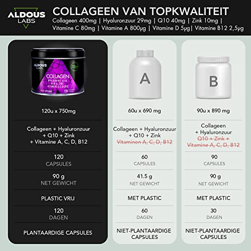 120 Capsules - Collagen with Hyaluronic Acid + Coenzyme Q10 + Vitamin C, A, D and B12 + Zinc Aldous LabsBuy Supplements Australia