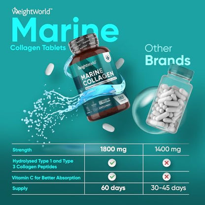 Hydrolysed Marine Collagen Tablets 1800mg - Collagen Supplements for Skin, Hair, and Slumber- for Men & Women WeightWorldBuy Supplements Australia