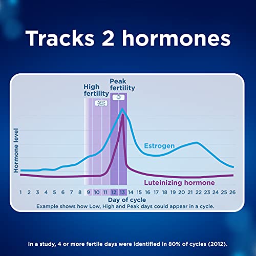 Clearblue Connected Ovulation Test System featuring Bluetooth connectivity and Advanced ClearblueBuy Supplements Australia
