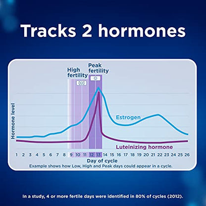 Clearblue Connected Ovulation Test System featuring Bluetooth connectivity and Advanced ClearblueBuy Supplements Australia