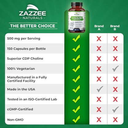 Zazzee Extra Strength Citicoline CDP Choline, 500 mg per Serving, 100 Vegan Capsules ZazzeeBuy Supplements Australia