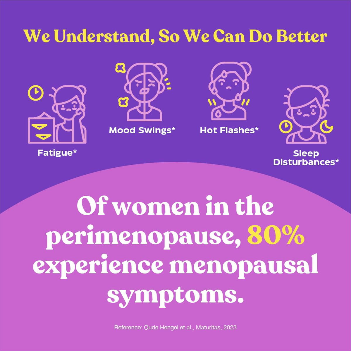 Upsa FEM Perimeno Perimenopause Supplements for Women - Non-Hormonal Pre-Menopause Support for Hot Flashes, Night Sweats, Mood, Sleep & Low Energy - 30 Capsules UpsaBuy Supplements Australia