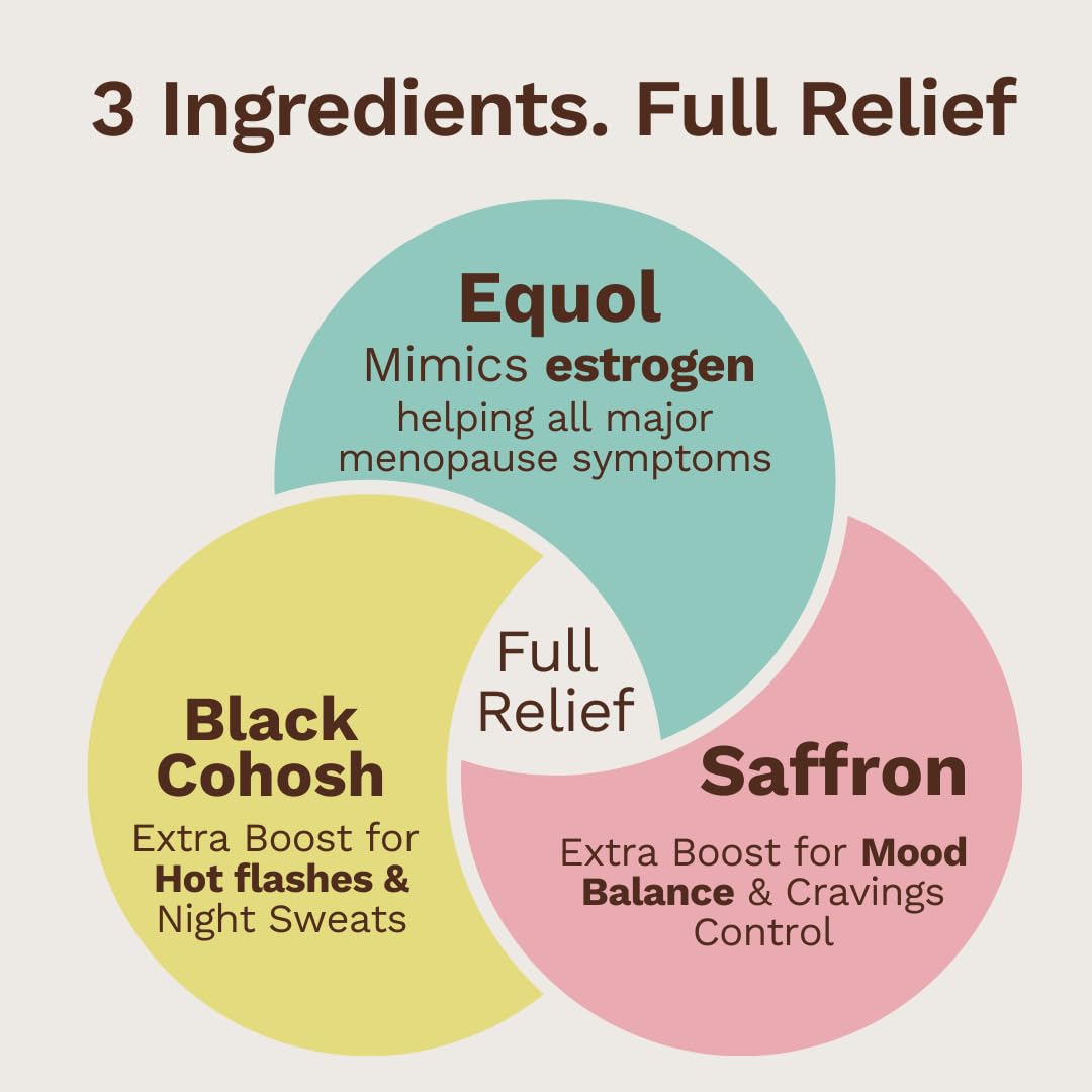 Menoplay Menopause & Perimenopause Relief Supplement – Non-Hormonal Formula with Equol, Black Cohosh & Saffron – Helps Hot Flashes, Night Sweats, Mood & Sleep – Doctor Formulated – 30 Tablets EusariBuy Supplements Australia