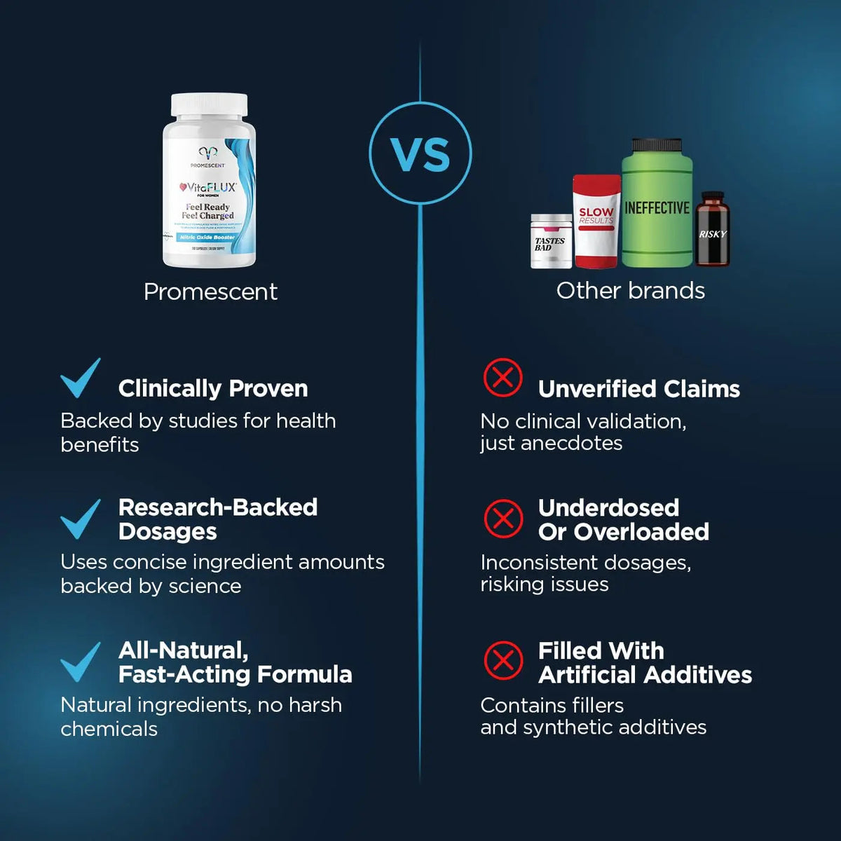 Promescent VitaFLUX Women's Nitric Oxide Booster Supplement, Boost Energy & Performance - Therapeutic Dose of Essential Amino Acids L Arginine, L Citrulline, L Carnitine, Zinc (180 Capsules) Promescent buy supplements Au