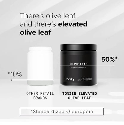 Toniiq Olive Leaf Extract - Ultra High Potency 45:1 Extract with 50% Oleuropein - Highly Concentrated - Third-Party Lab Tested - 120 Capsules Toniiq buy supplements Au