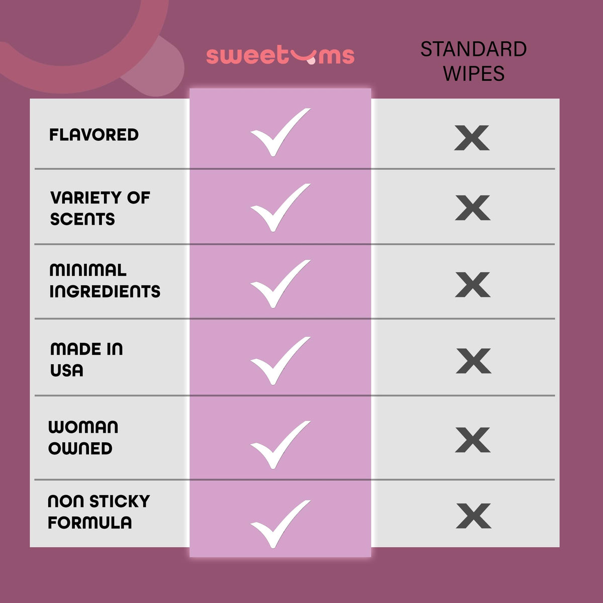 Sweetums Feminine Wipes For Women, Individually Wrapped - pH Balanced Flavored Intimate Wipes SweetumsBuy Supplements Australia