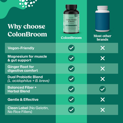 ColonBroom 15 Day Colon Cleanse & Detox Cleanse for Weight Management with Probiotics & Magnesium | Reduce Bloating & Boost Metabolism & Digestion - Effective Gut Cleanser Detox (2 Bottles) ColonBroomBuy Supplements Australia