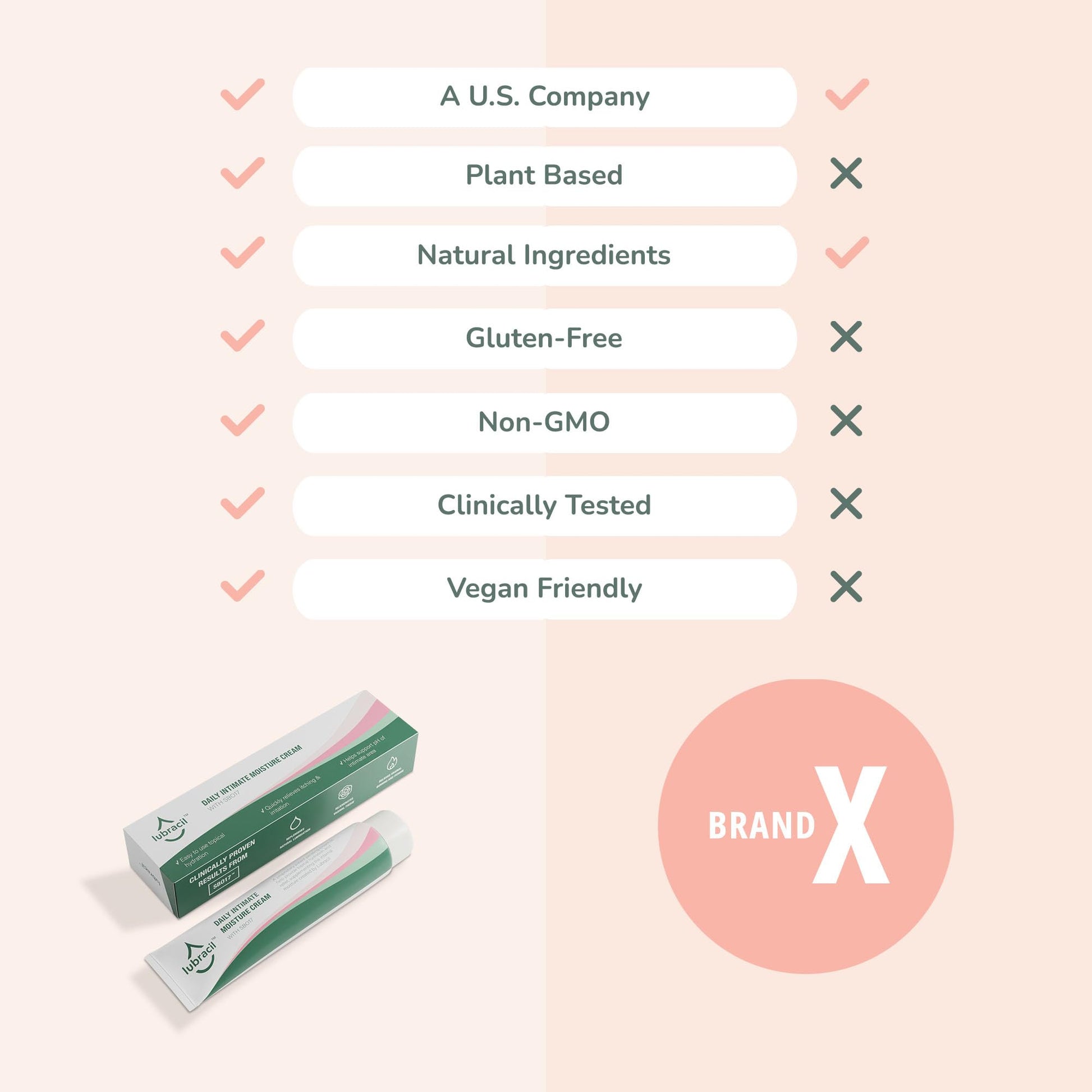 Lubracil - Topical Vulva Cream - Daily Care Moisturizer Helping with Vaginal Dryness, Burning LubracilBuy Supplements Australia