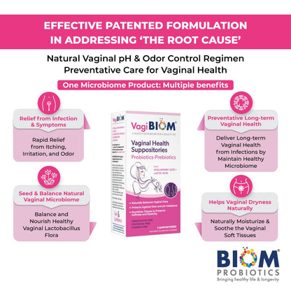 VagiBiom Lactobacillus Suppository: Microbiome Flora balance and Odor Control Regimen VagiBiomBuy Supplements Australia