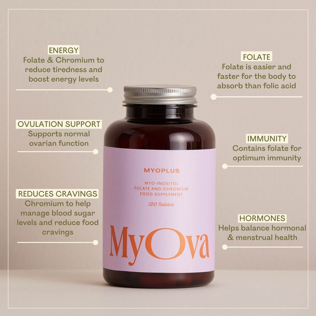3 Pack of MyOva Myoplus - Natural Female Support Supplement for PCOS - 4000mg Myo MyOvaBuy Supplements Australia