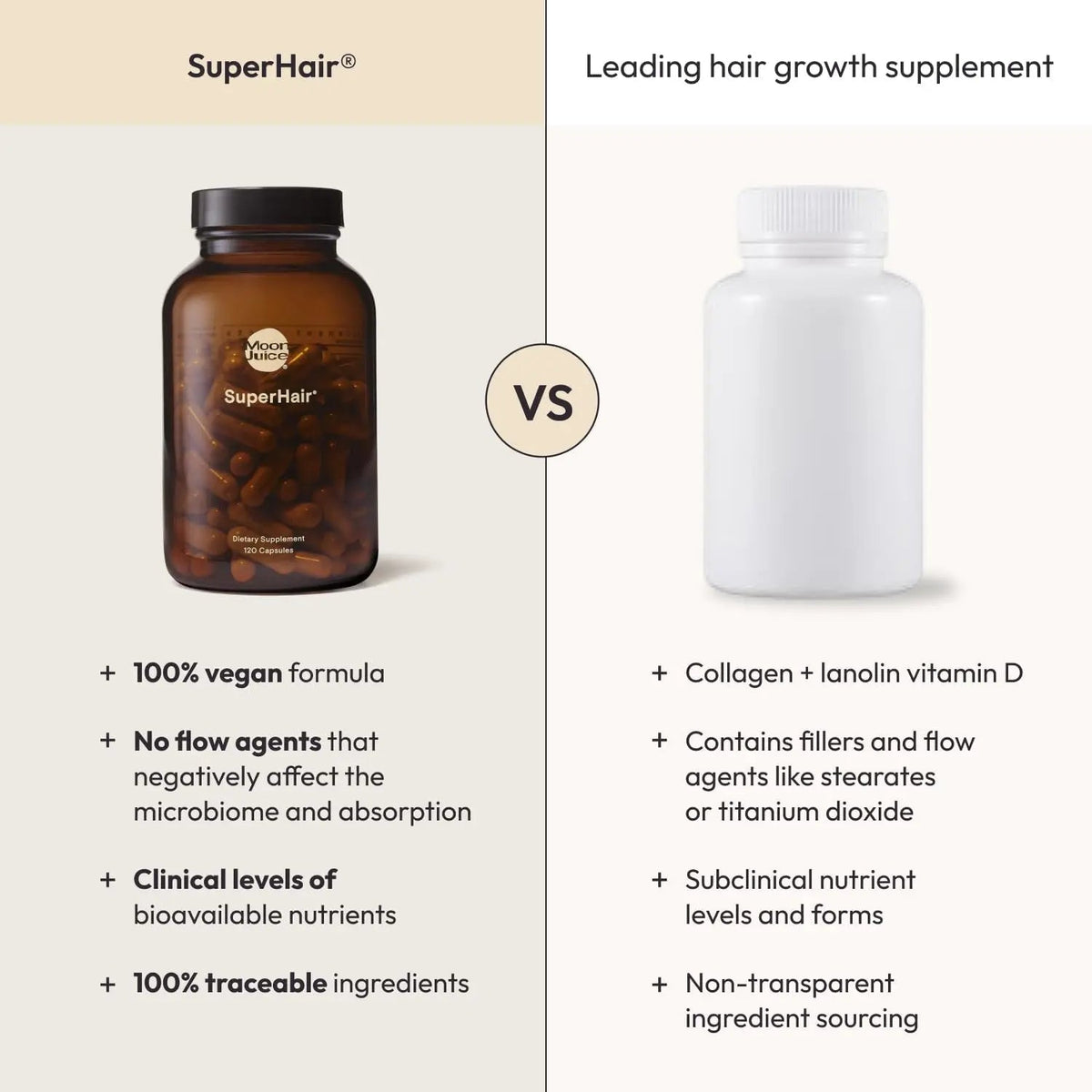 Moon Juice SuperHair Hair Growth Vitamins for Women & Men with Biotin & Saw Palmetto - Clinical Strength Multivitamin Hair Supplement Moon Juice