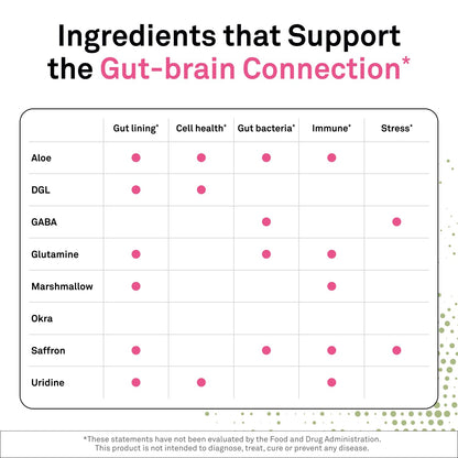 NeuroScience Gut Brain Align Powder - L-Glutamine Powder for Gut Health and Stress Support - Glutamine, GABA, Saffron,